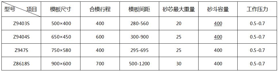 双工位射芯机