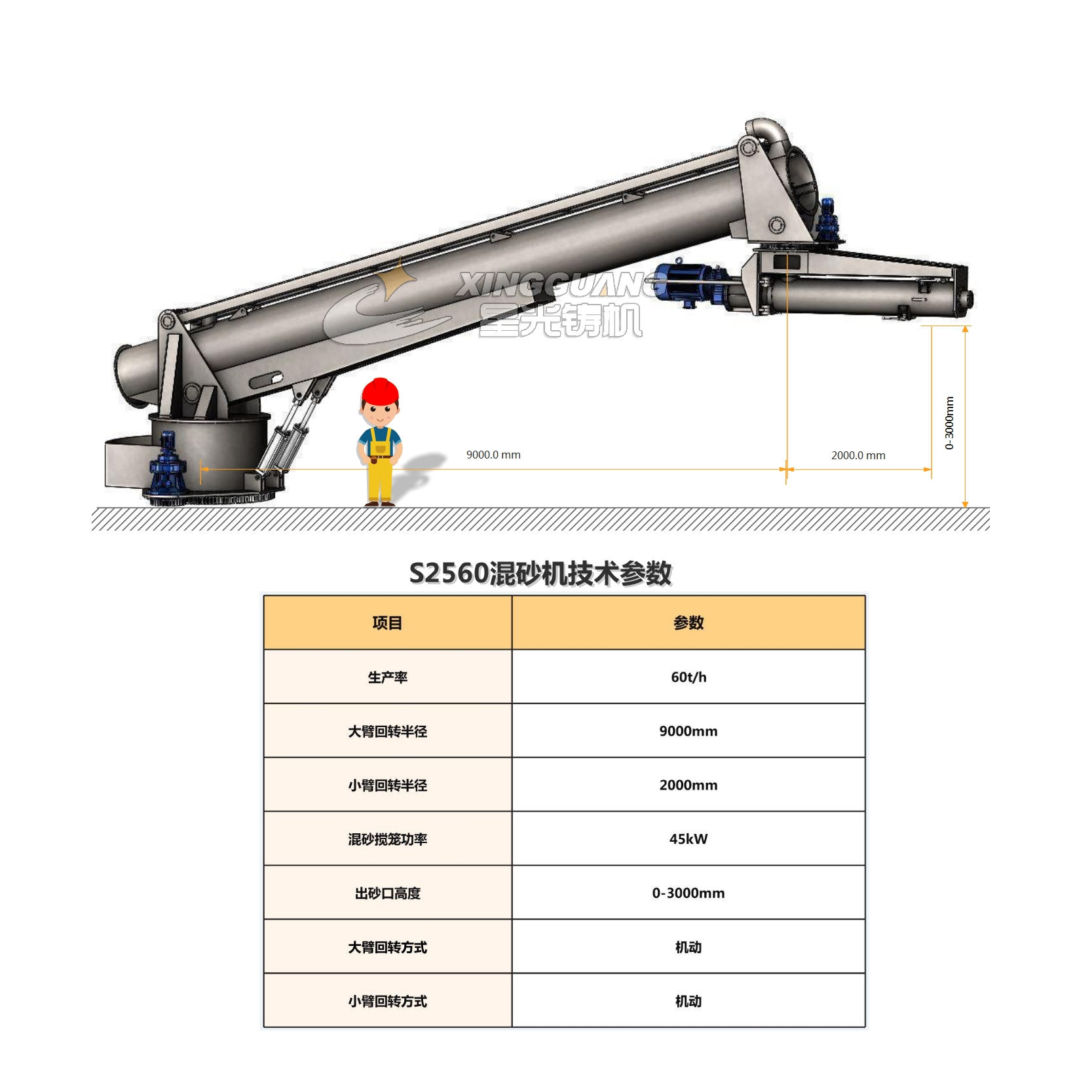 S2560双臂混砂机加参数2.jpg