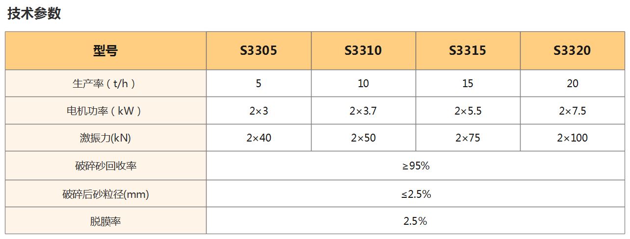 破碎机技术参数表2022.JPG