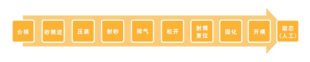 1773735208432840.jpg 热芯盒双工位射芯机图1_结果.jpg