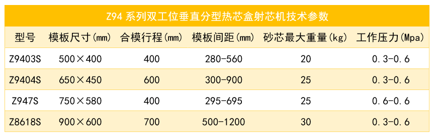 1773735249245492.png 热芯盒双工位参数_结果.png