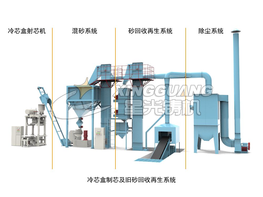 1773801929415311.jpg 冷芯盒制芯及旧砂回收再生系统图1_结果.jpg