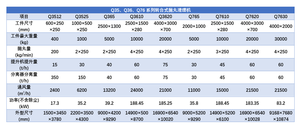 Q35Q36Q76_结果.png